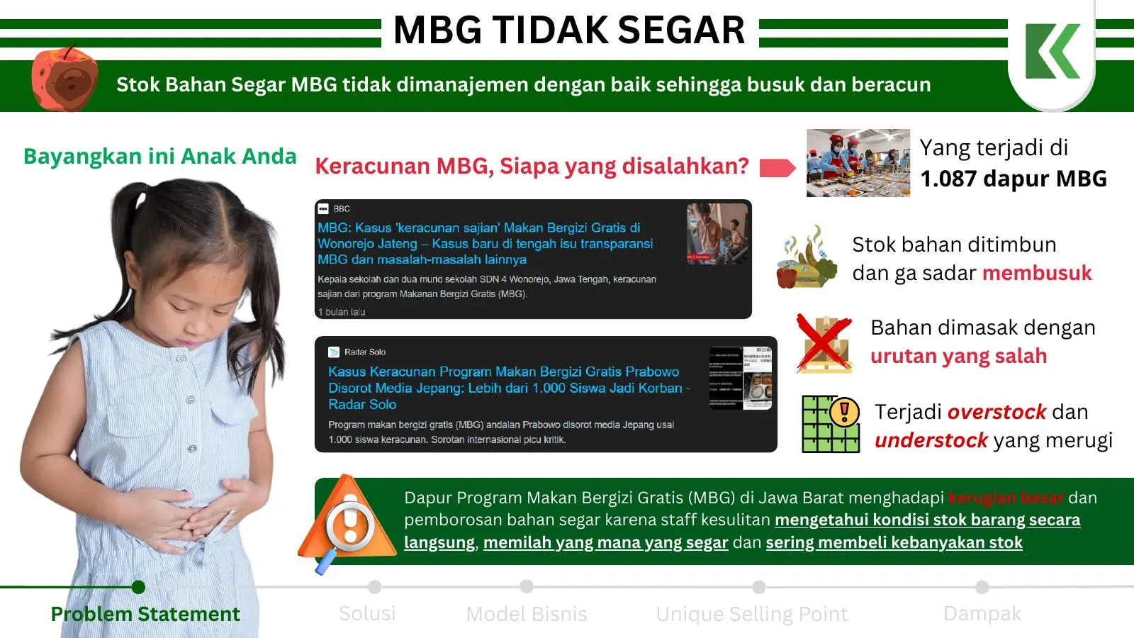 The problem slide: MBG food arriving spoiled, and who gets hurt.